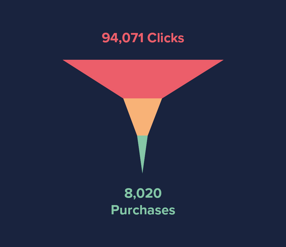 Funnel infographic